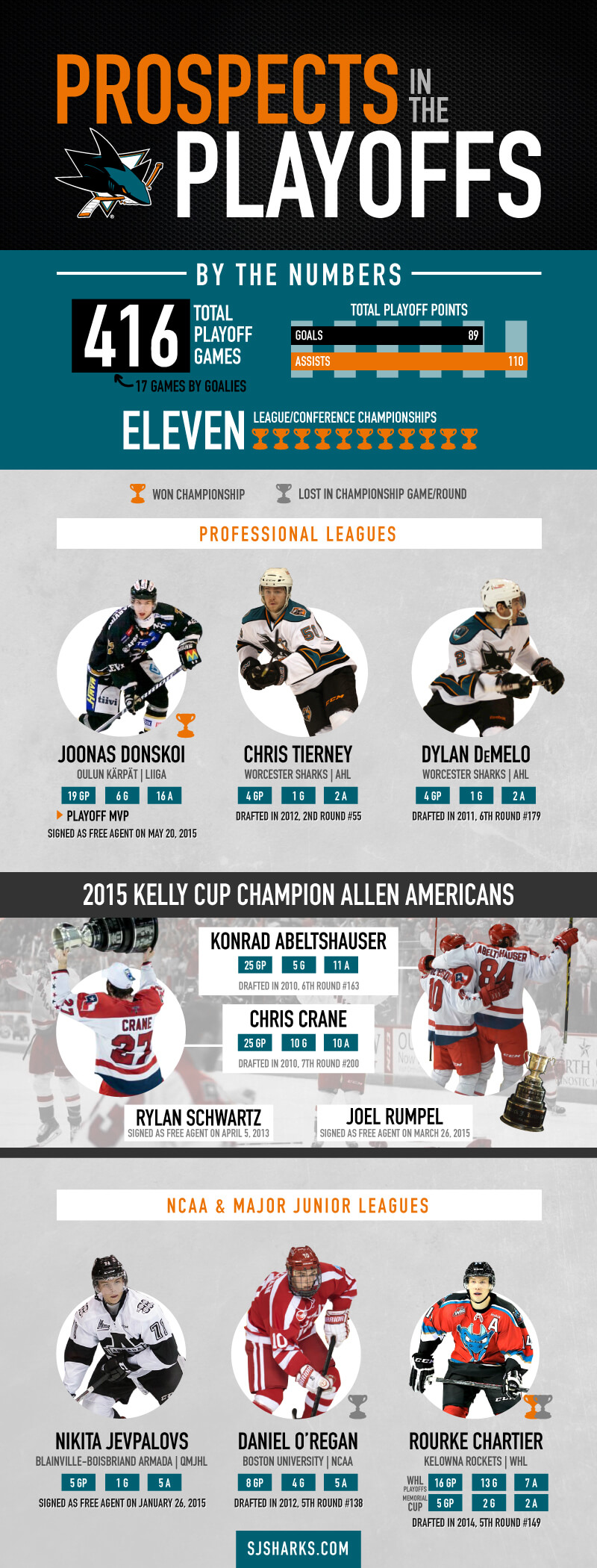 SJB_Infographic_PlayoffProspects.jpg